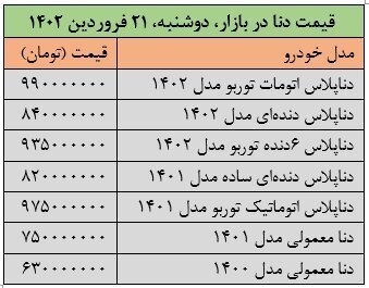 خودرو دنا هم میلیاردی شد +جدول 