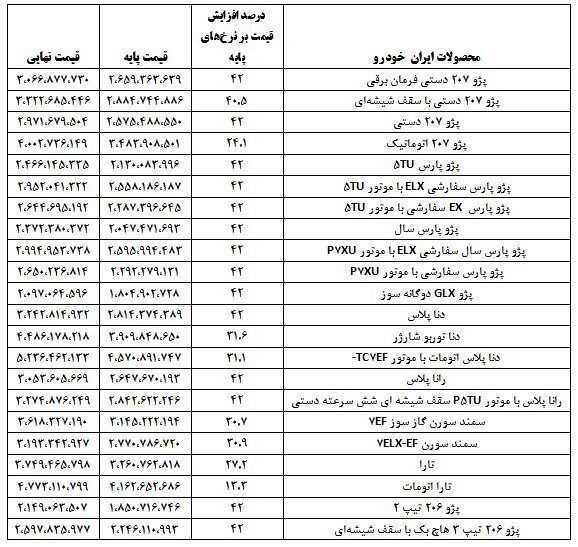 جدول قیمت نهایی خودروهای داخلی با احتساب مالیات و هزینه‌های جانبی | شاهین ۴۰۰ میلیون تومان را رد کرد | تارا اتومات گرانترین خودروی ایرانی شد