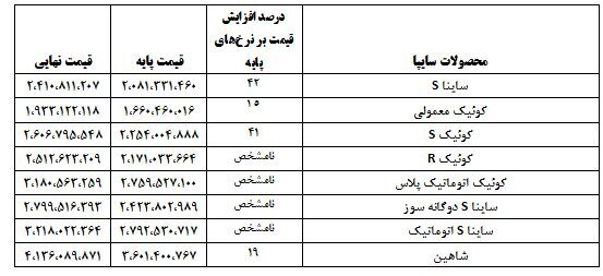 جدول قیمت نهایی خودروهای داخلی با احتساب مالیات و هزینه‌های جانبی | شاهین ۴۰۰ میلیون تومان را رد کرد | تارا اتومات گرانترین خودروی ایرانی شد