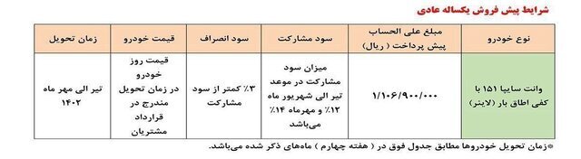 اولین طرح فروش خودرو در سال جدید/ پیش‌فروش سایپا ۱۵۱ از ۲۴ فروردین