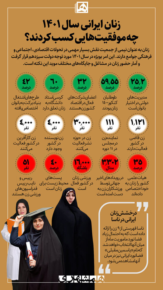 اینفوگرافیک | زنان ایرانی سال ۱۴۰۱ چه موفقیت‌هایی کسب کردند؟