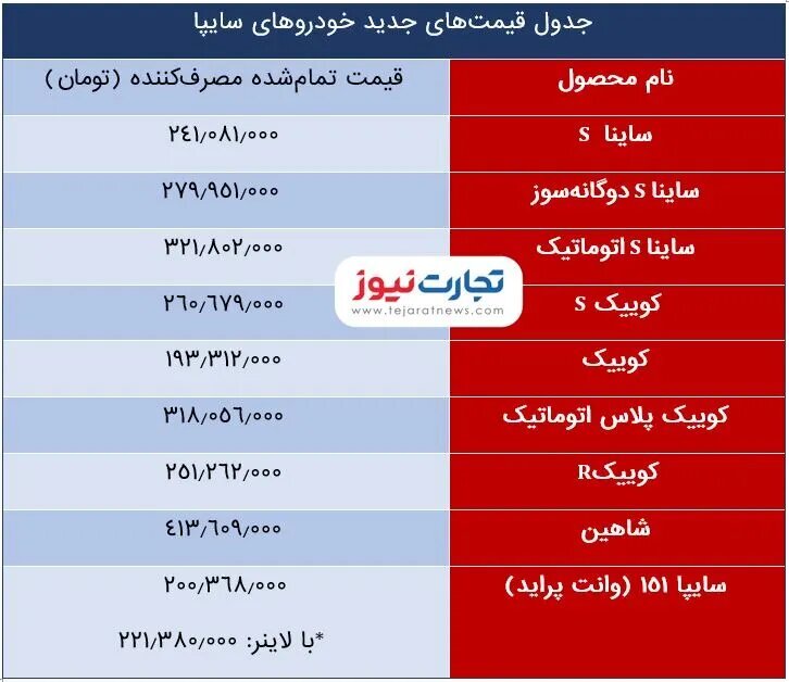 قیمت جدید محصولات سایپا | شاهین، ساینا و انواع کوییک چند شد؟