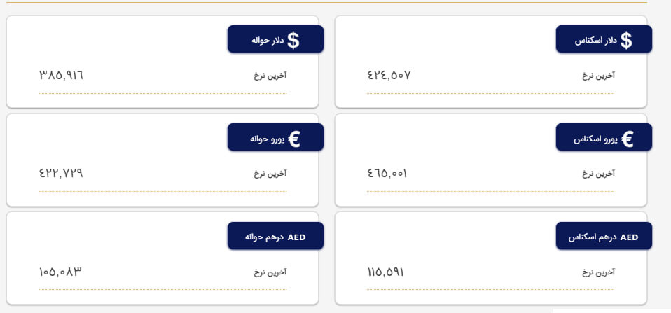 قیمت دلار ۴۲ هزار و ۴۵۰ تومان شد / نرخ ارز امروز ۳۱ فروردین ۱۴۰۲