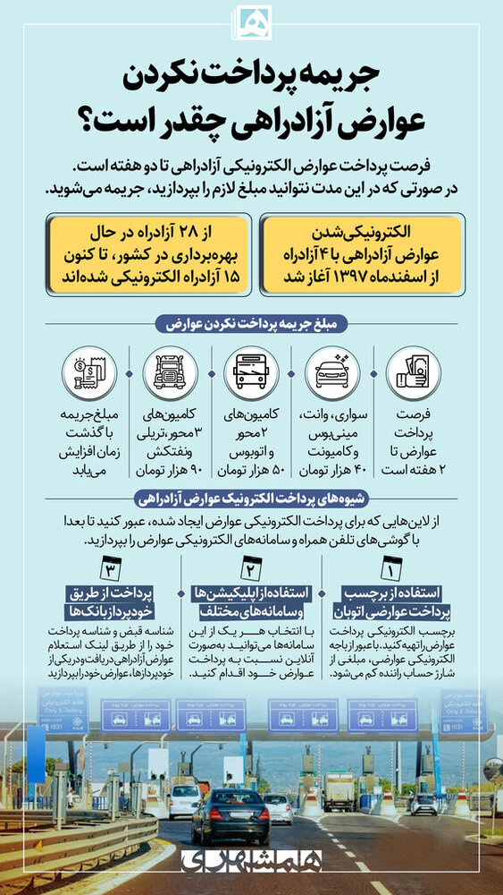 اینفوگرافیک| جریمه پرداخت نکردن عوارض آزادراهی چقدر است؟ | شیوه های پرداخت الکترونیک عوارض را ببینید
