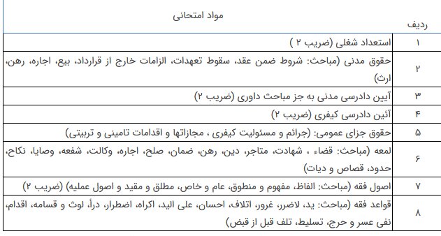 تمدید مهلت ثبت نام در آزمون جذب عمومی تصدی منصب قضا سال ۱۴۰۲