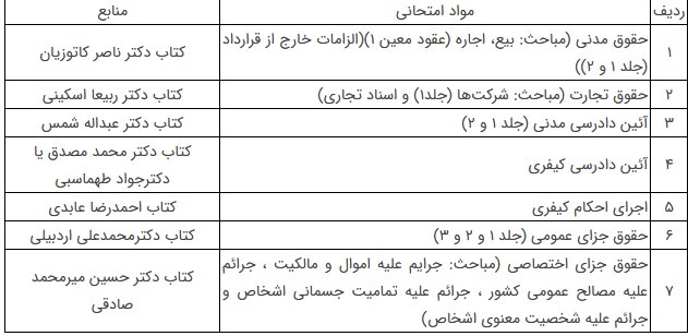 تمدید مهلت ثبت نام در آزمون جذب عمومی تصدی منصب قضا سال ۱۴۰۲