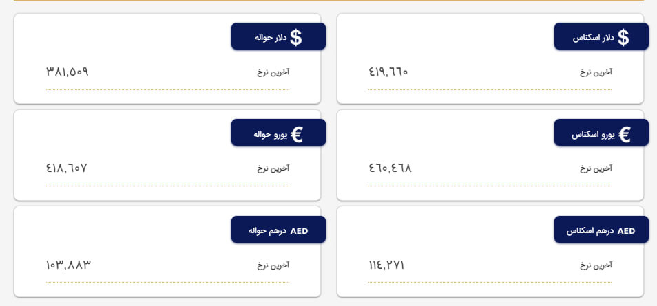 قیمت دلار ۴۱ هزار و ۵۹۹ تومان شد / نرخ ارز امروز ۶ اردیبهشت ۱۴۰۲