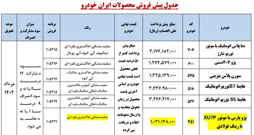 ثبت نام ایران خودرو سامانه یکپارچه
