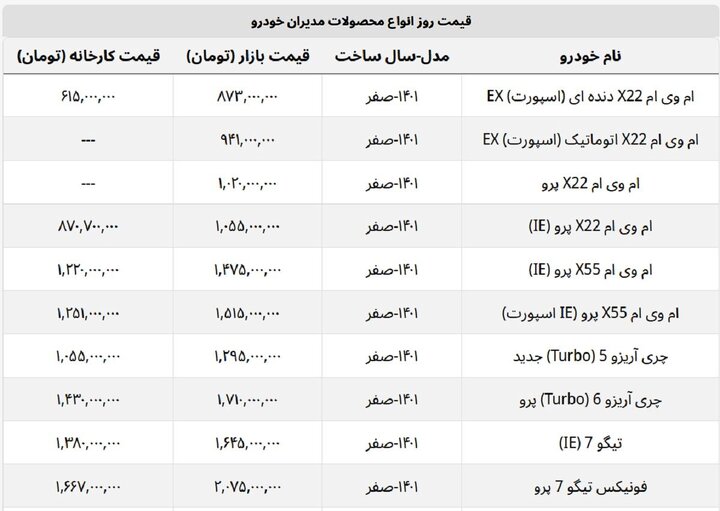 افزایش قیمت شاسی بلندهای مدیران خودرو + جدول