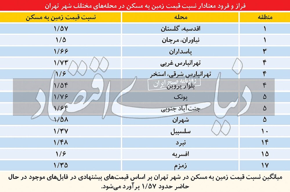 ملک کلنگی در این شهر ایران طلا شد!