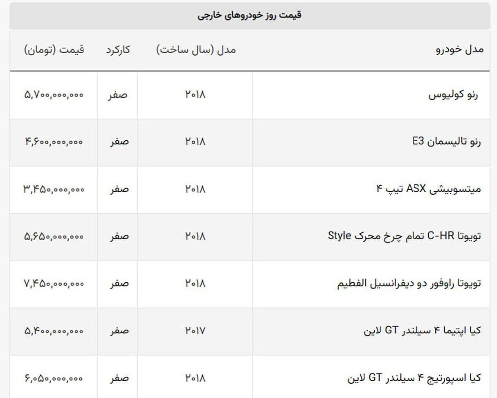 افت سنگین قیمت گران‌ترین خودروی بازار