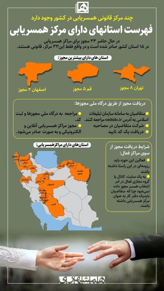اینفوگرافیک | چند مرکز قانونی همسریابی در کشور وجود دارد؟ | فهرست استانهای دارای مرکز همسریابی