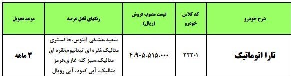 فروش فوری ایران خودرو ۱۴۰۲ / تحویل ۳ ماهه تارا به قیمت کارخانه + لینک ثبت نام