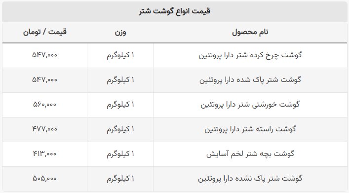 یک کیلو گوشت شتر چند؟