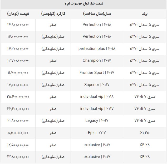 خودرویی که در یک هفته نیم میلیارد تومان ارزان شد + جدول