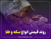 بررسی قیمت طلا و سکه در اردیبهشت ۱۴۰۲ | قیمت طلا و سکه در ماه گذشته چقدر کاهش داشت؟ + عکس