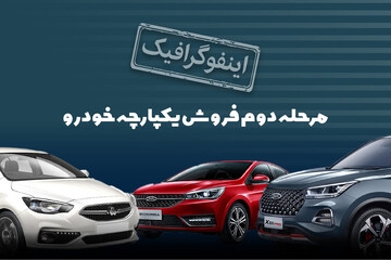 با خرید خودرو از سامانه یکپارچه چقدر سود می کنیم؟ + عکس