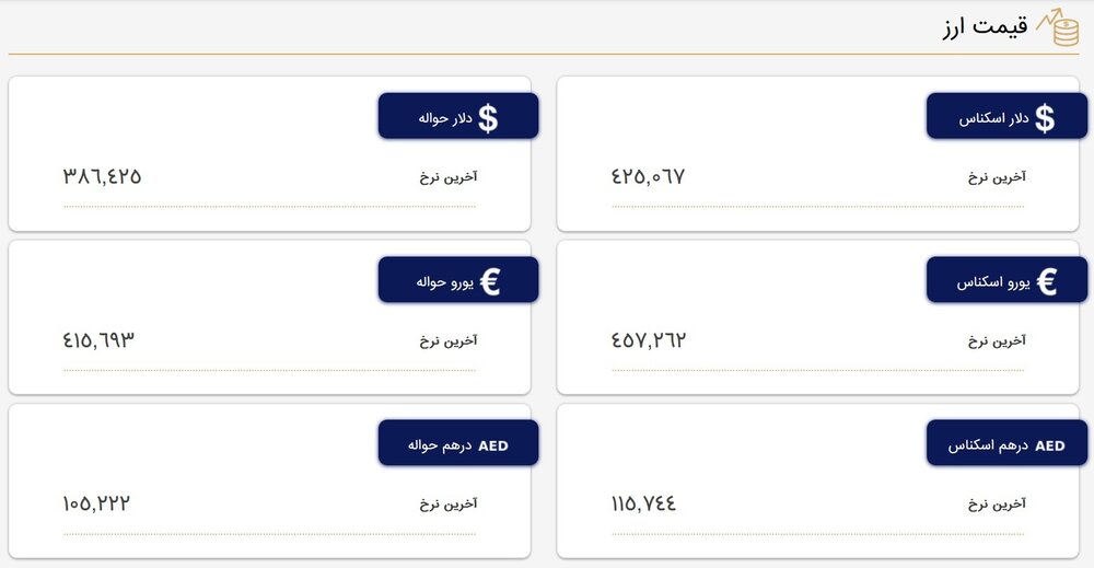 نرخ دلار امروز ۴۲ هزار و ۵۰۶ تومان