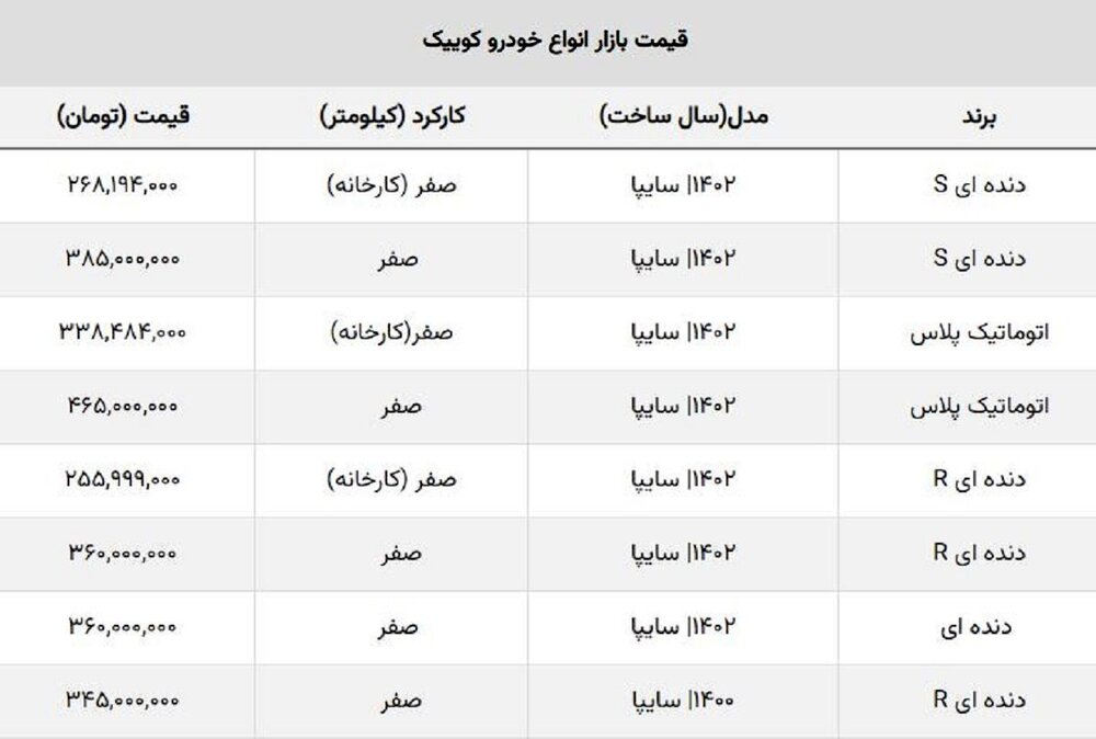 ریزش ۲۵ میلیونی کوییک R در یک هفته! / جدول قیمت انواع مدل ها