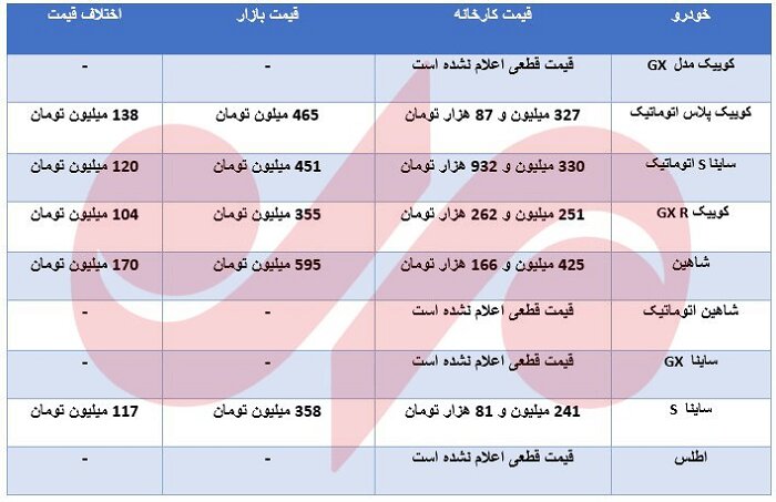 کدام خودرو در سامانه یکپارچه سود بیشتری دارد؟