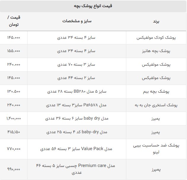 قیمت یک بسته پوشک بیشتر از یارانه خانواده ۳ نفره! + لیست قیمت‌ها