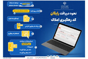 چگونه بدون نیاز به بنگاه رایگان کد رهگیری املاک بگیریم؟ + عکس