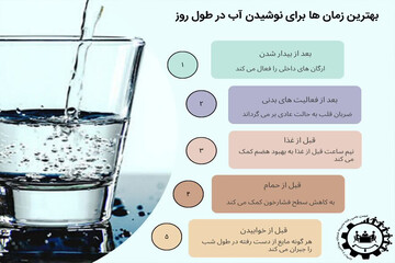 چه زمانی آب بنوشیم بهتر است؟ + عکس