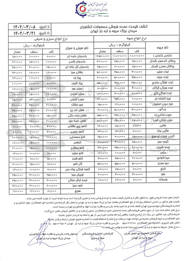 قیمت روز انواع میوهای تابستانی/ توت فرنگی ۱۲۰ هزار تومان شد