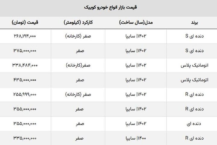 کاهش ده میلیونی قیمت کوییک در بازار | رکوردشکنی کوییک R در ریزش قیمت + جدول قیمت انواع کوییک صفر