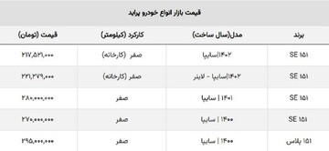 کاهش ۲۵ میلیونی تومانی قیمت پراید در بازار | قیمت پراید صفر چند؟