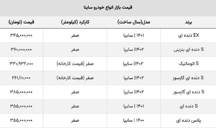 کاهش قیمت میلیونی خودرو ساینا S در یکروز+ جدول قیمت جدید