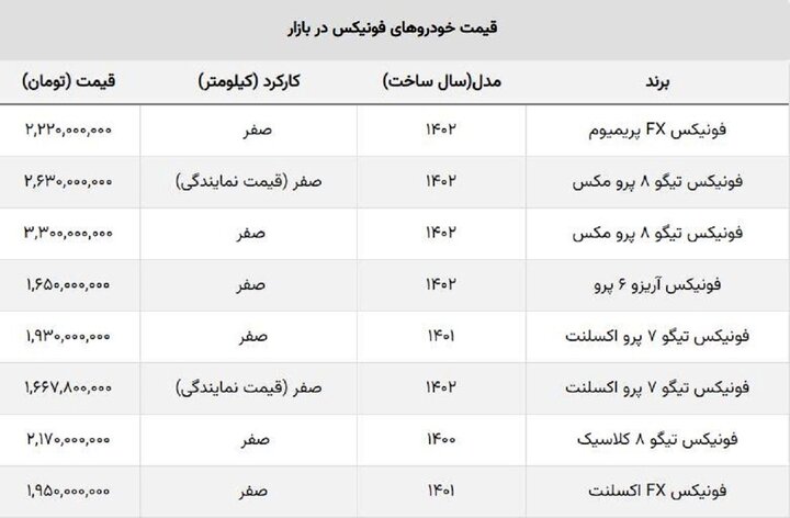 کاهش قیمت یک میلیاردی قیمت تیگو ۸ در بازار | شوک ریزش دلار به خریداران فونیکس مدیران خودرو