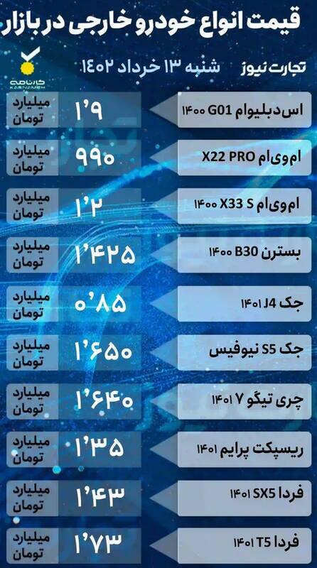 قیمت خودرو امروز ۱۳ خرداد +جدول
