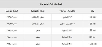 قیمت پراید صفر به زیر ۳۰۰ میلیون رسید + جدول قیمت مدل‌های پایین‌تر