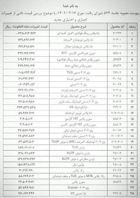 اقدام عجیب ایران خودرو همه را شوکه کرد + جدول قیمت 
