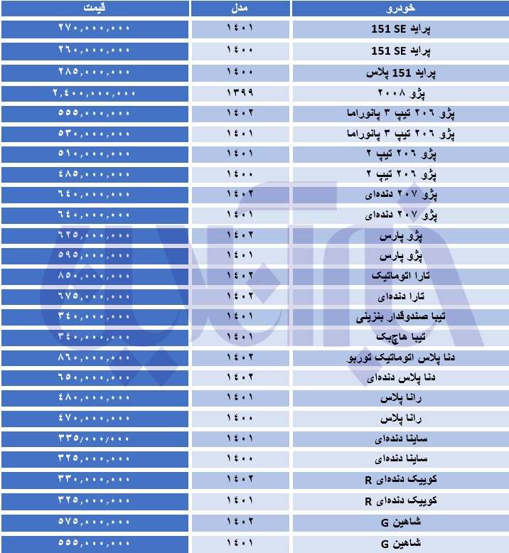 ریزش قیمتها در بازار خودرو/ جدول قیمتها