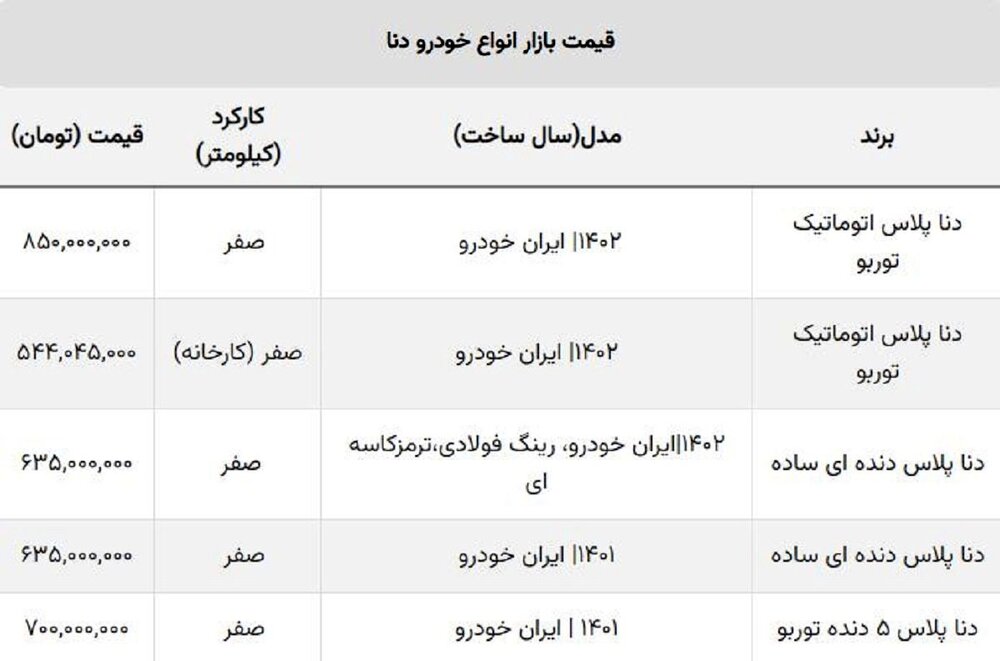 روز سیاه خریداران دنا / ریزش قیمت این مدل به ۲۰۰ میلیون نزدیک شد!