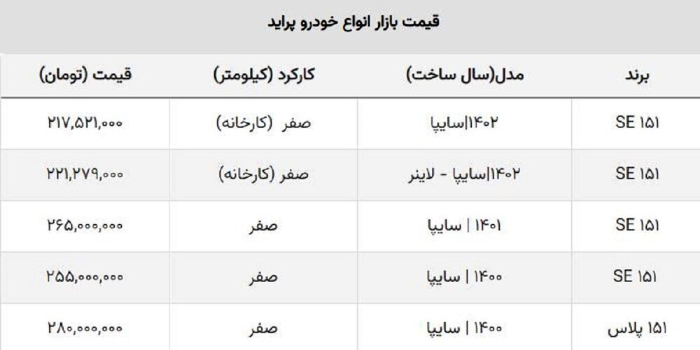 سقوط آزاد قیمت پراید در پی ریزش نرخ دلار