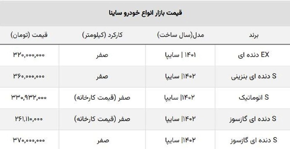 سقوط آزاد قیمت ساینا S در یک روز + جدول