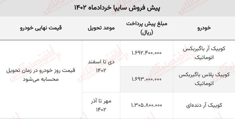 ثبت+نام+کوییک+اتوماتیک