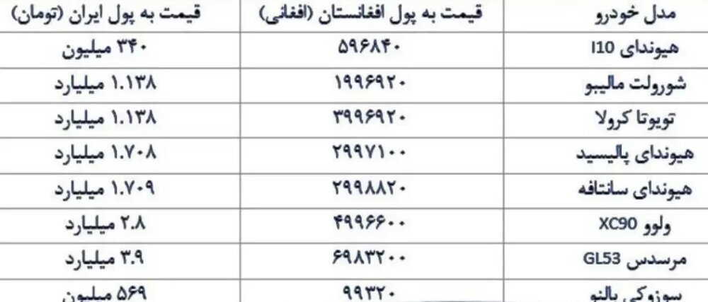 قیمت خودرو در افغانستان