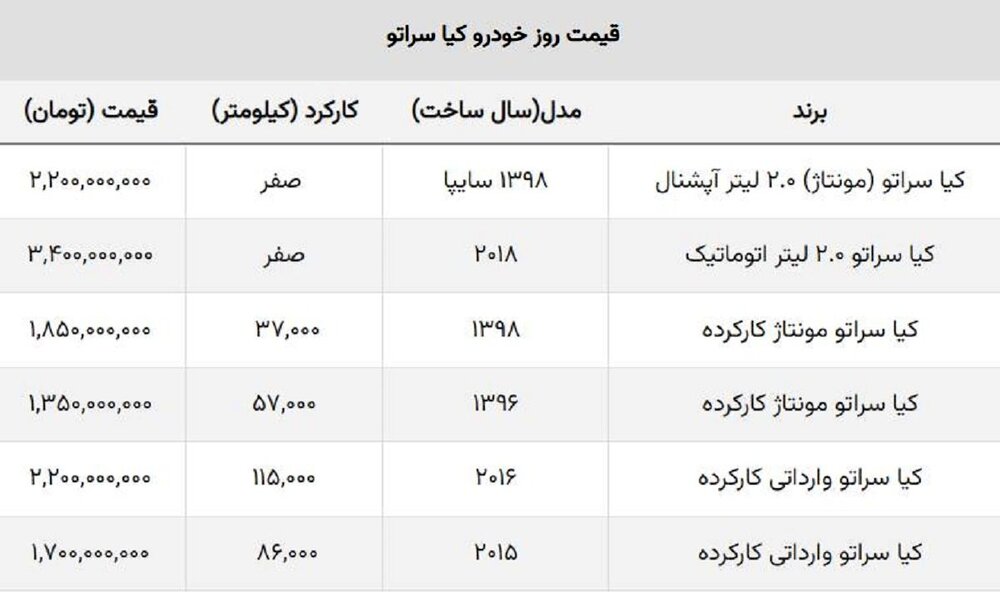 جهش ۳۰۰ میلیونی قیمت کیا سراتو در یک روز! + وارداتی و مونتاژ