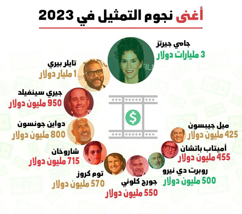 اینفوگرافی بازیگران