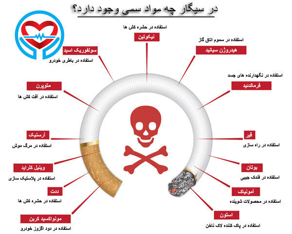 چرا نباید سیگار بکشیم؟ | مواد سمی موجود در سیگار چیست؟ + عکس