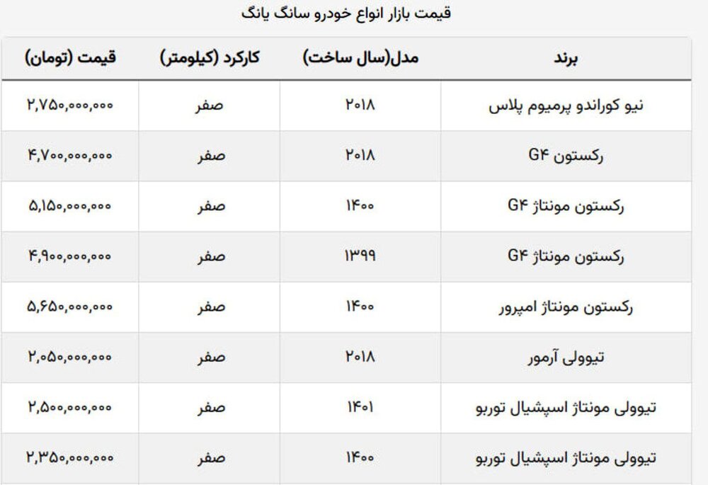 خودرو شاسی بلند ۵ میلیاردی ۱۵۰ میلیون ارزان شد!