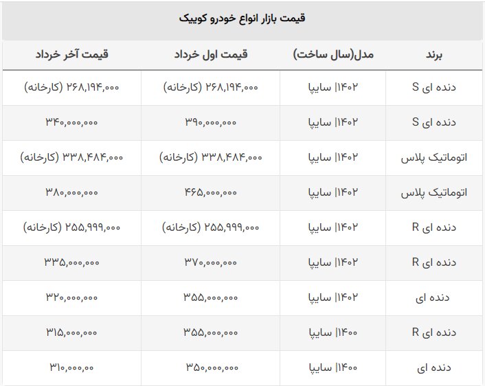 طرح جدید سایپا برای خرید قسطی کوییک صفر ۱۴۰۲ + جدول