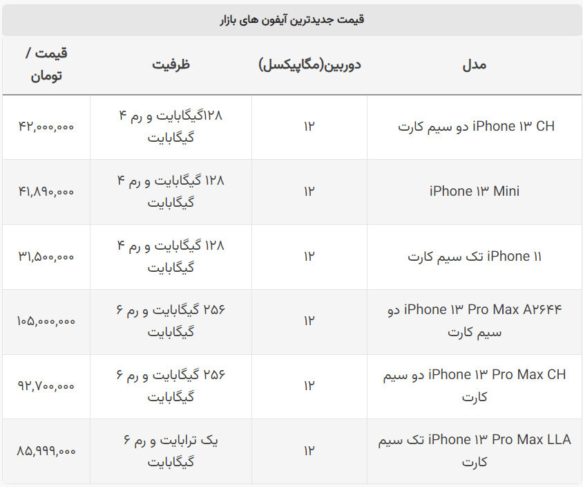 آخرین قیمت آیفون در بازار+ جدول