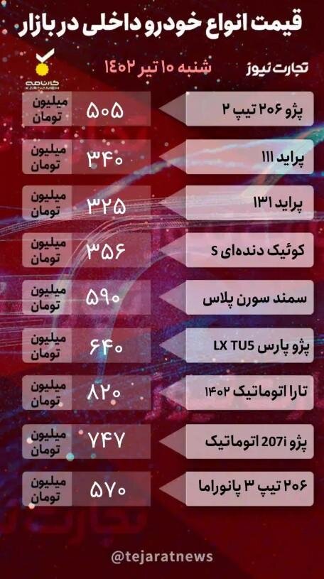 قیمت خودرو در 10 تیر 1402,قیمت خودروهای داخلی و خارجی