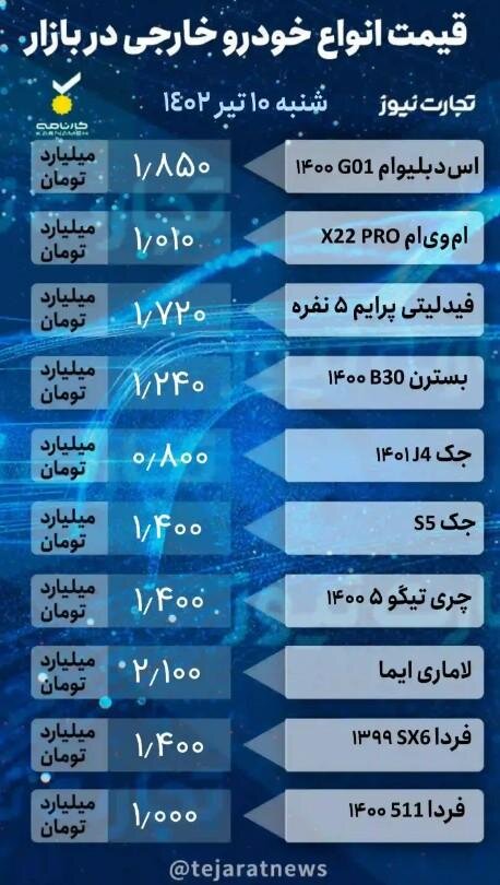 قیمت خودرو در 10 تیر 1402,قیمت خودروهای داخلی و خارجی