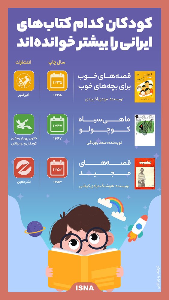 اینفوگرافیک / کودکان کدام کتاب‌های ایرانی را بیشتر خوانده‌اند